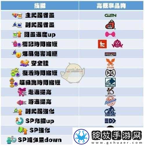 喷射战士2全面解析