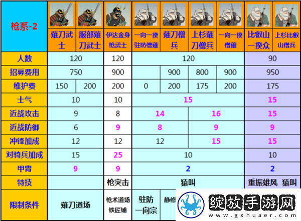 全面战争幕府将军2
