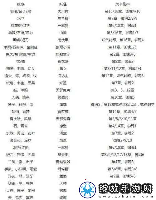 天天爱连线逃脱挑战第33关通关秘籍及全关卡答案详解汇总