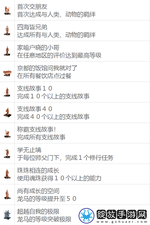 如龙维新极全奖杯解锁条件有什么