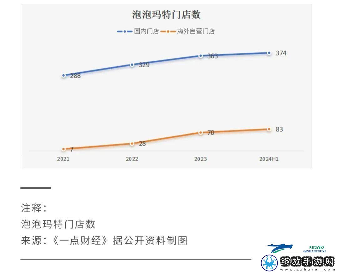 中国潮玩出海浪潮
