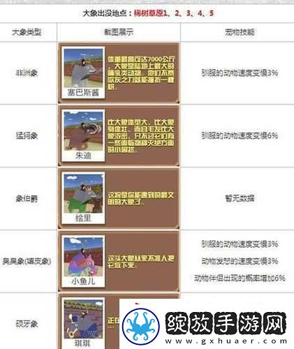 疯狂动物园哪种宝宝最易打好打