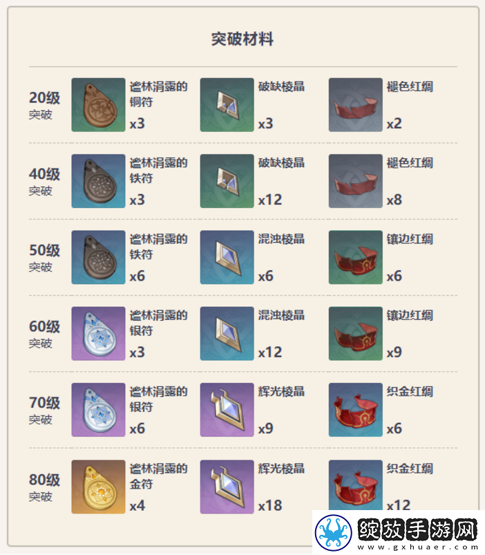 原神西福斯的月光武器怎么样