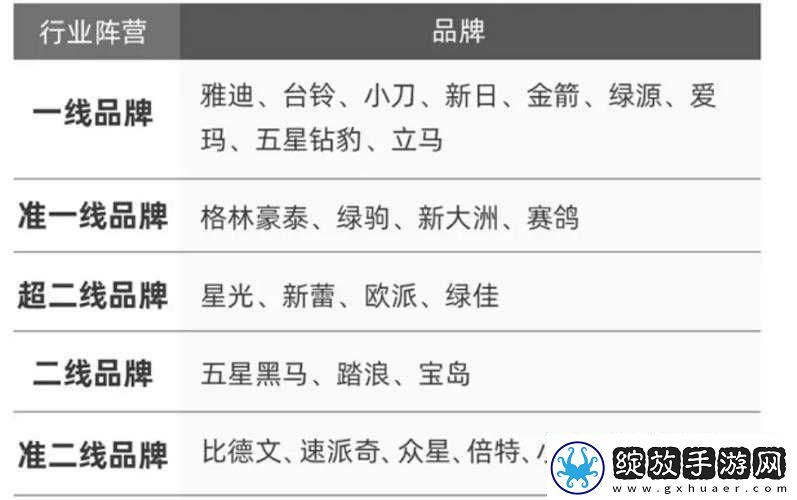 久久日一线二线三线品牌