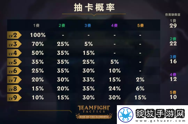 云顶之弈新版本最强打工阵容大全