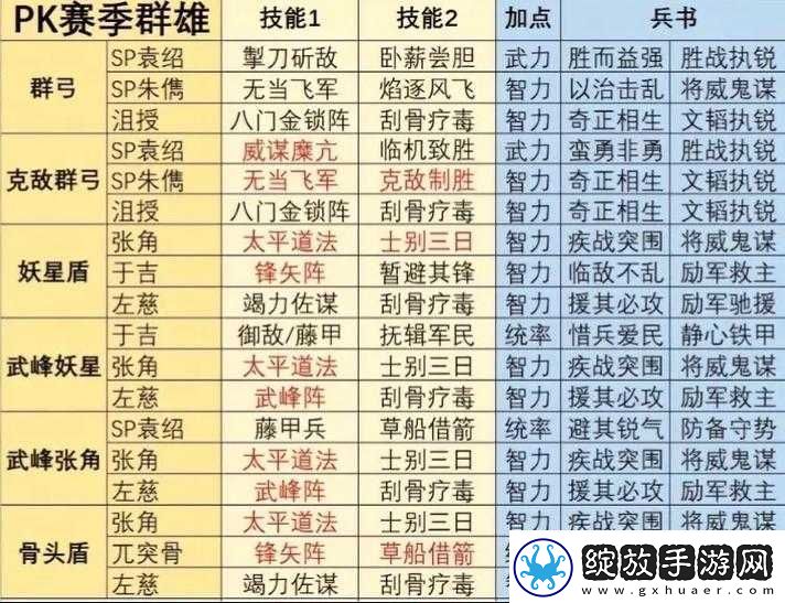 三国志幻想大陆吴国阵容怎么搭配