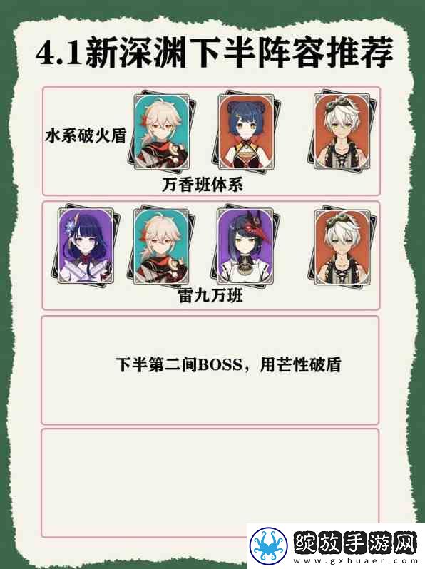 原神4.1版深渊各体系阵容介绍