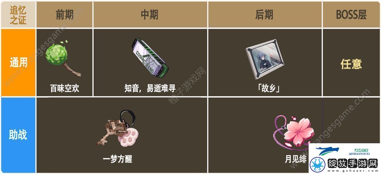 崩坏3彼岸双生乐土圣痕攻略