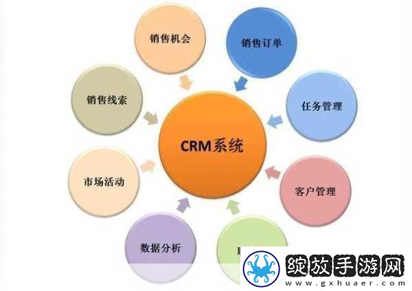 成免费CRM每天都不重样