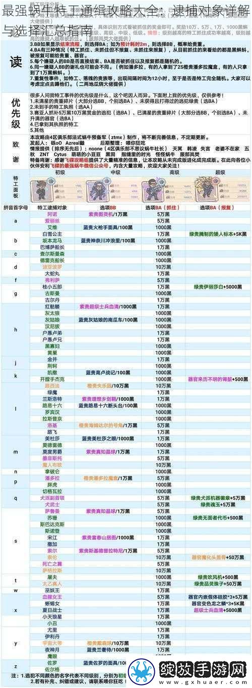 最强蜗牛特工通缉攻略大全