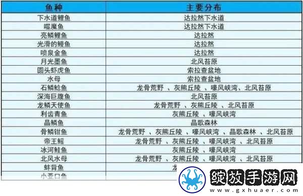 wlk日常任务地点