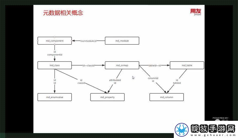 互赖格局