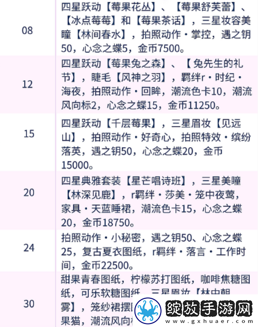 以闪亮之名有哪些等级奖励