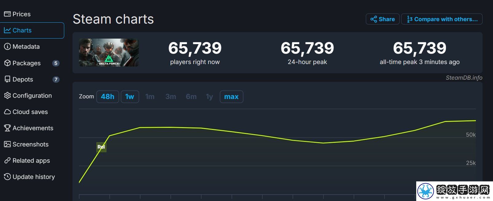 三角洲行动Steam首发褒贬不一