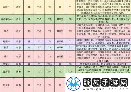 纯白和弦