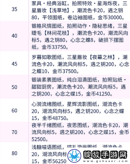 以闪亮之名有哪些等级奖励