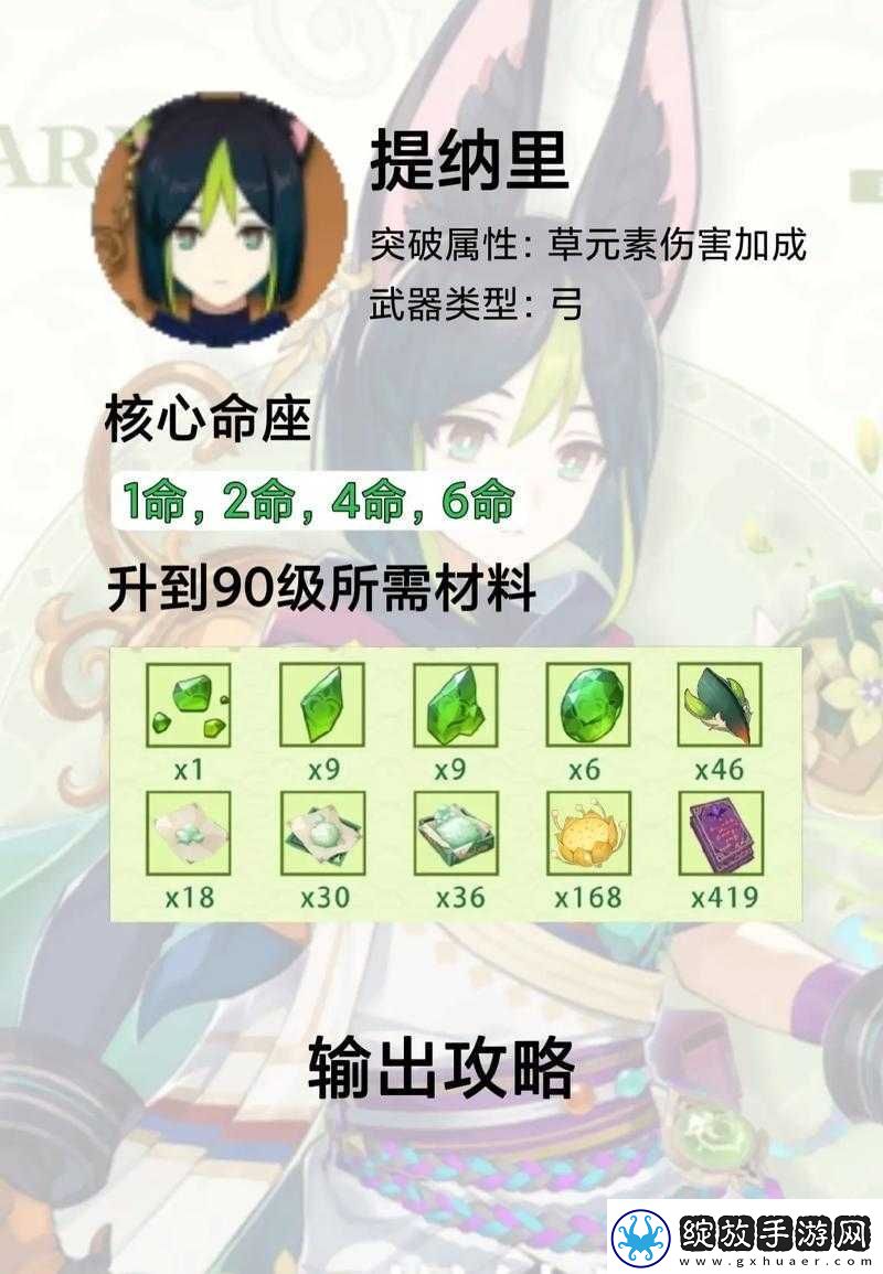 原神提纳里毕业属性面板介绍