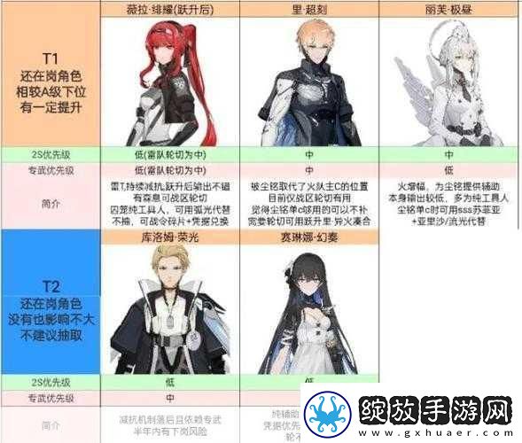 战双帕弥什