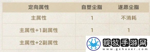 崩坏星穹铁道3.0新功能有哪些