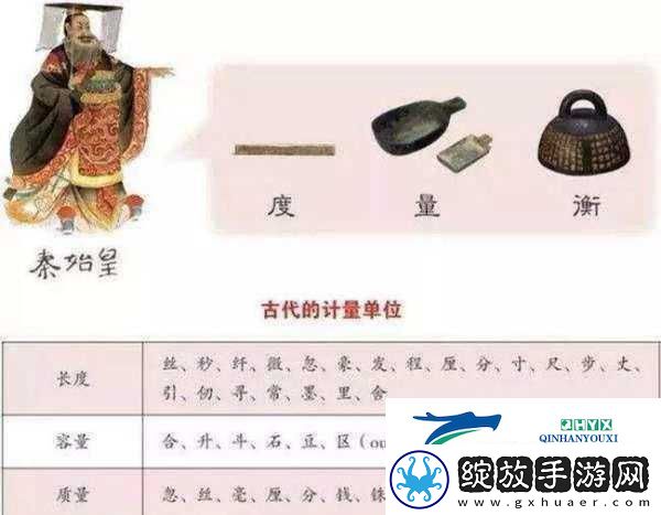 度量衡