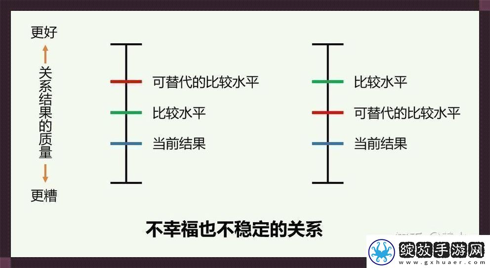 互赖格局