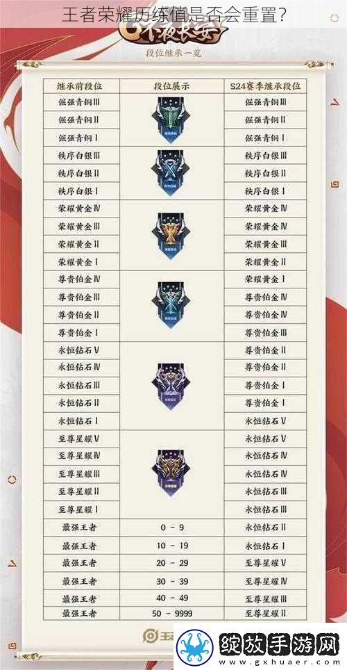 王者荣耀历练值是否会重置