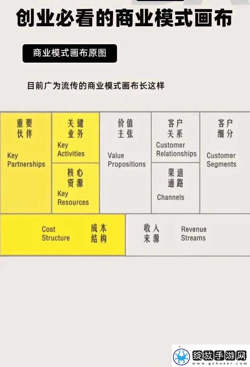 免