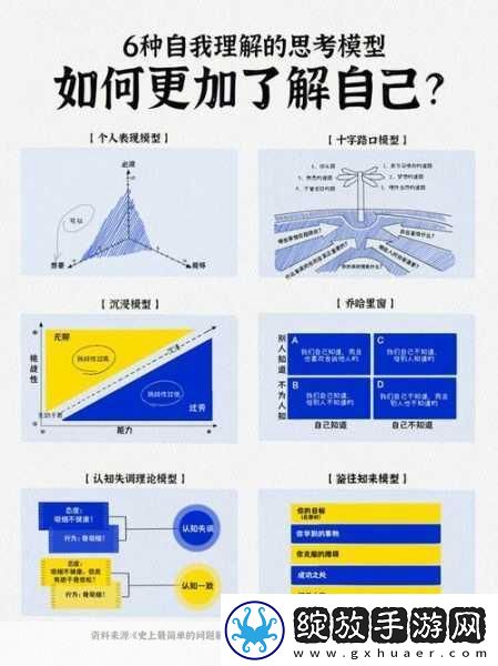 怎样自w到高c有图片