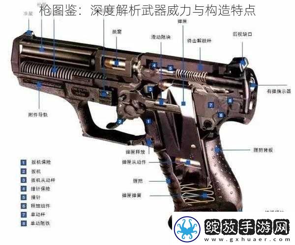 枪图鉴