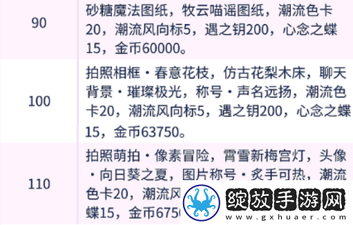 以闪亮之名有哪些等级奖励