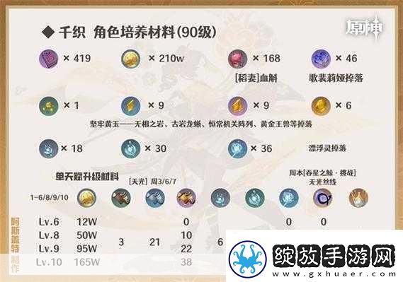 原神千织配队全攻略