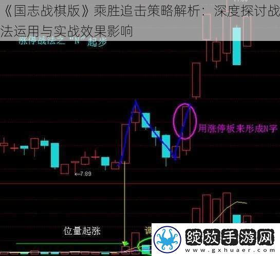 国志战棋版乘胜追击策略解析