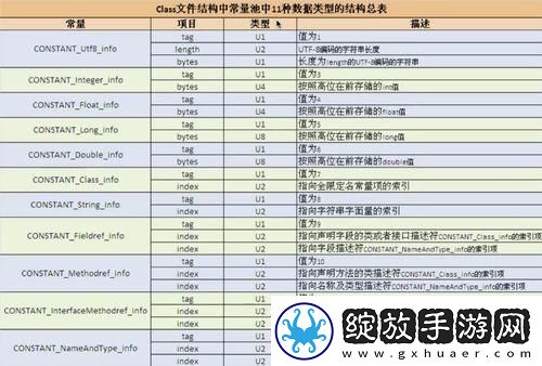 JVM编码设置