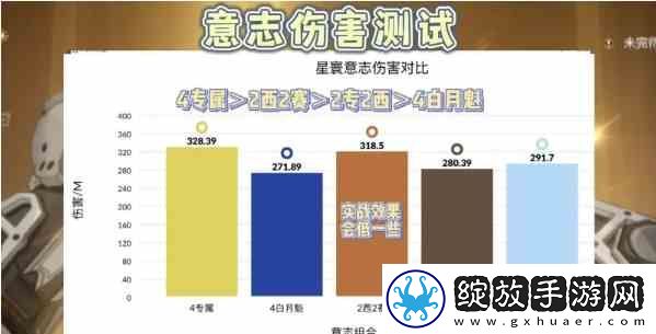幻塔星寰意志搭配介绍