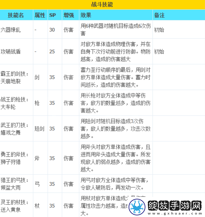 八方旅人2武器大师技能有什么