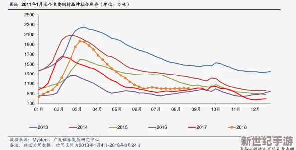 cfv1到v10价格表