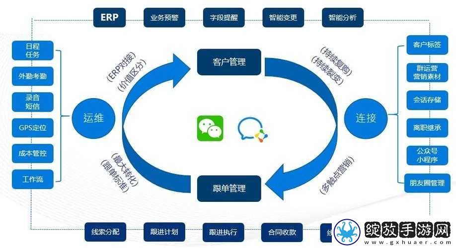成免费的