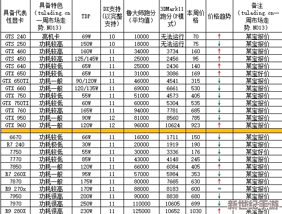 cfv1到v10价格表