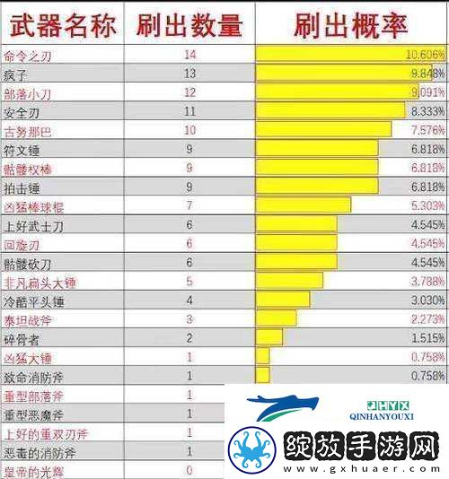 消逝光芒哈兰**详尽攻略