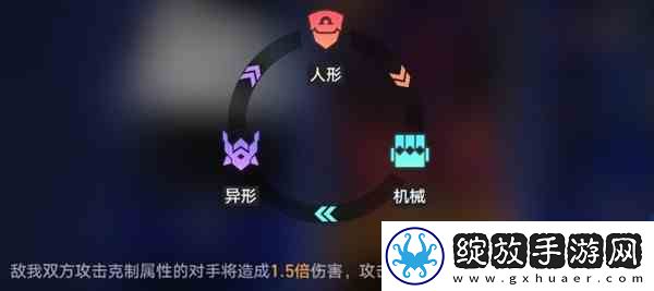 崩坏星穹铁道以太战线属性克制及配队分享