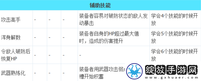 八方旅人2武器大师技能有什么