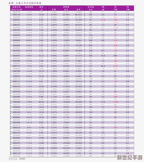 cfv1到v10价格表
