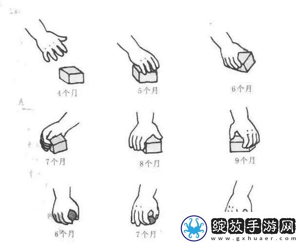 教你用正确手势扣自己
