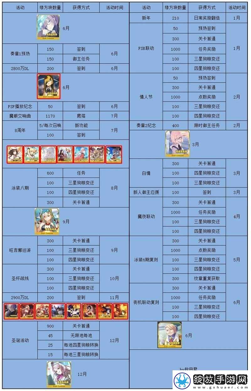 FGO日服游戏更新