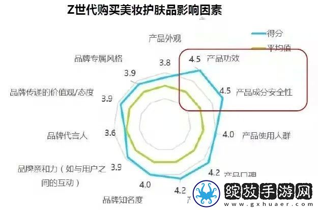 深度解析色婷婷国产化妆品的品质与特点