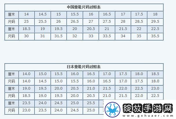 潮流动向