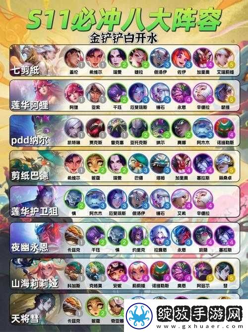 云顶之弈12.13版本炮手与赌永恩阵容装备搭配及深度攻略解析