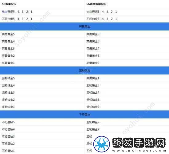 绝地求生刺激战场排位加分规则详解