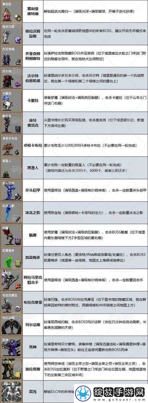 吸血鬼幸存者游戏攻略