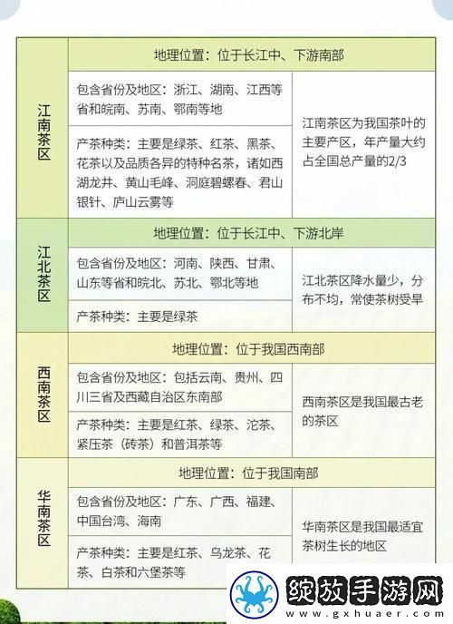 一线VS二线